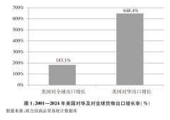 中美经贸关系中方立场｜关于中美经贸关系若干